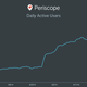 Image for article titled Periscope is pulling ahead of its competitors in live-streaming apps